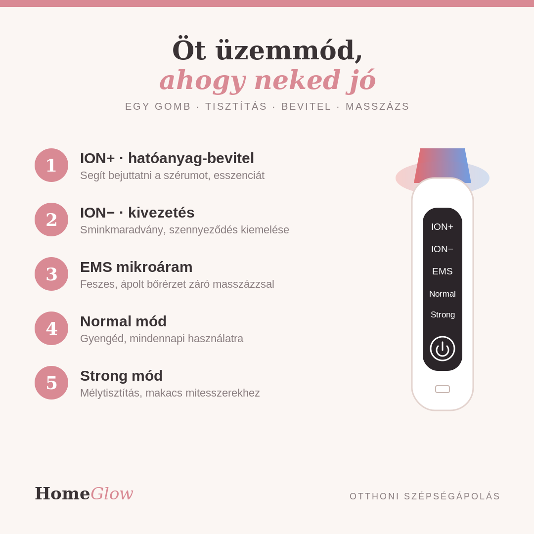 HomeGlow Ultrahangos Arctisztító & Bőrradír