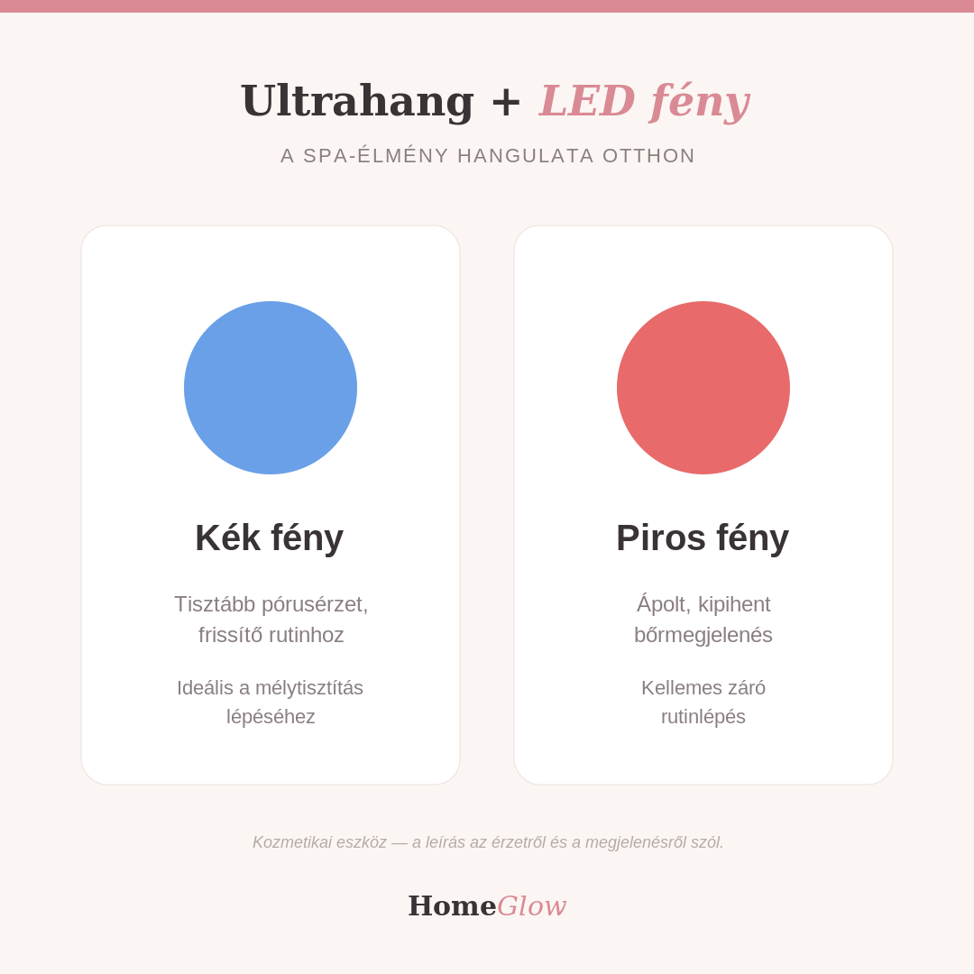 HomeGlow Ultrahangos Arctisztító & Bőrradír